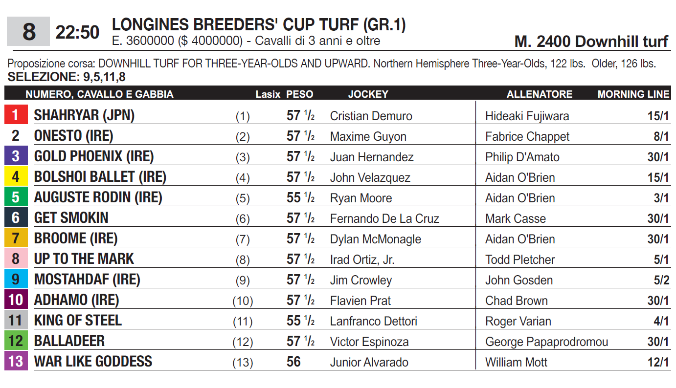 RACE-8-LONGINES-BREEDERS-CUP-TURF.png