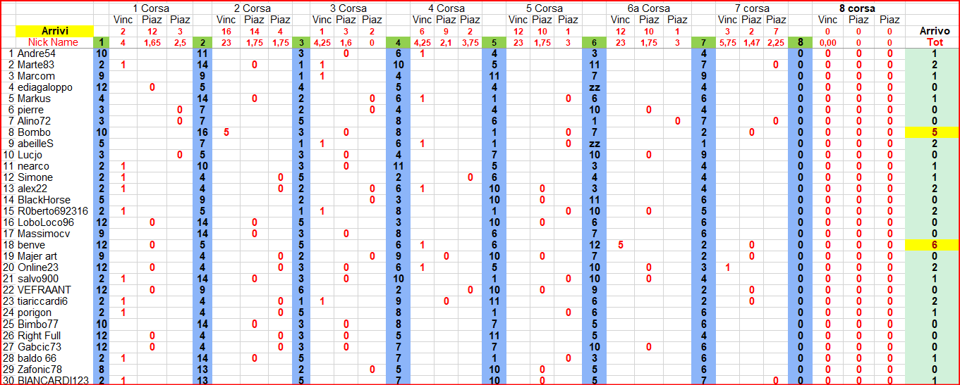 Classifica_A.png