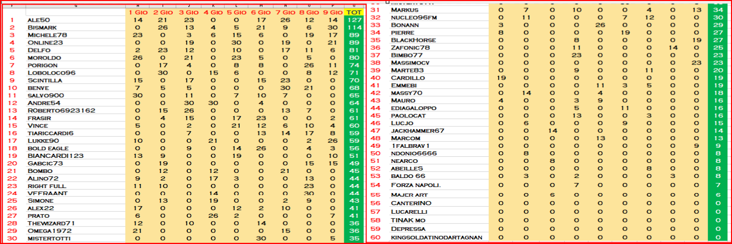 Classifica_A.png