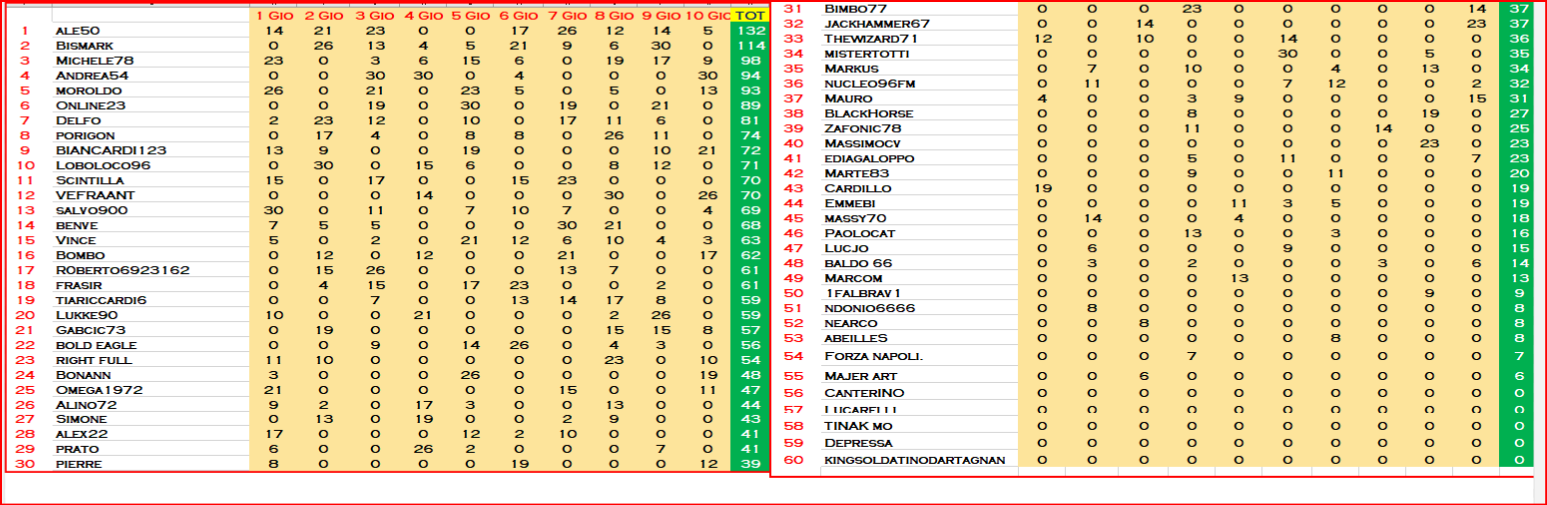 Classifica_A.png