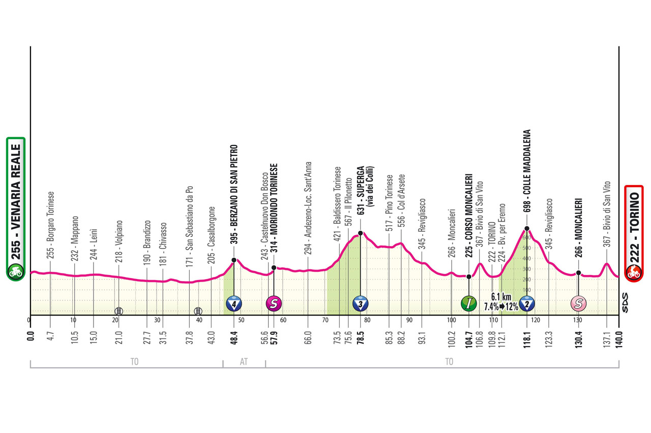 Giro 1.jpg