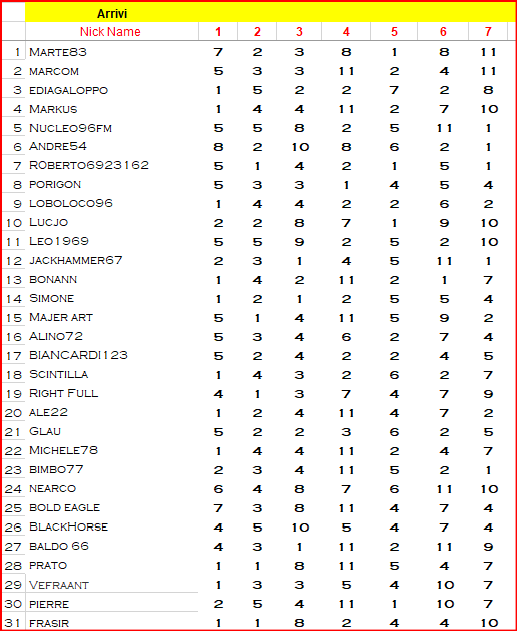 Classifica_A.png