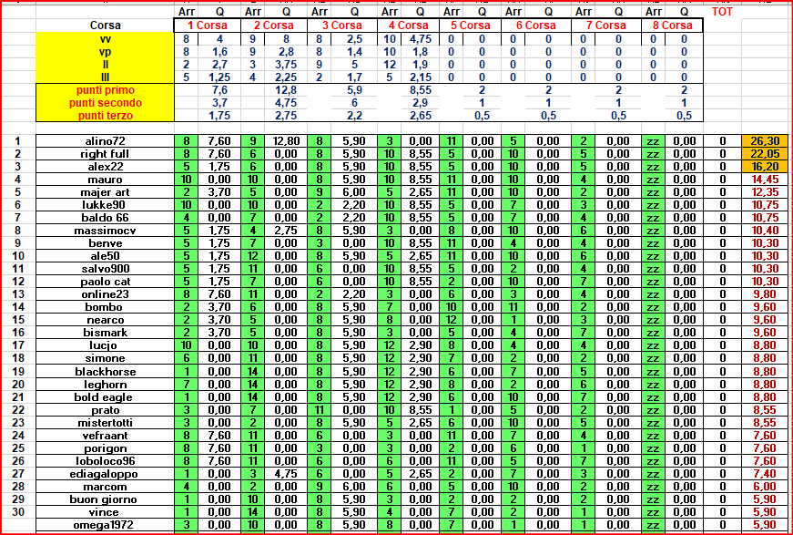 Classifica_Parziale.png