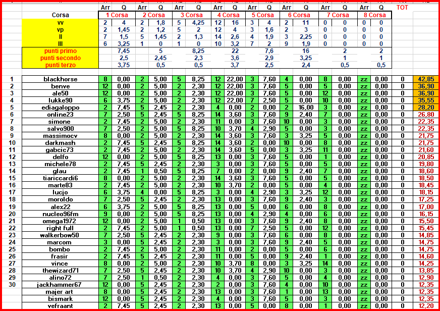 Classifica_b.png