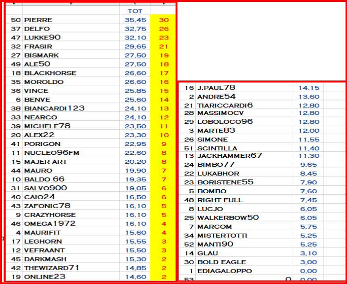 Classifica_Parziale.png