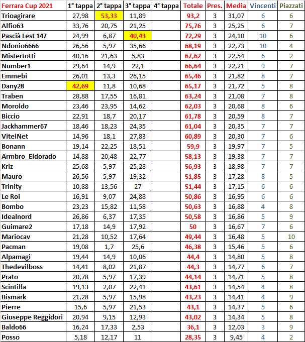 Ferrara Cup 2021 Generale.png