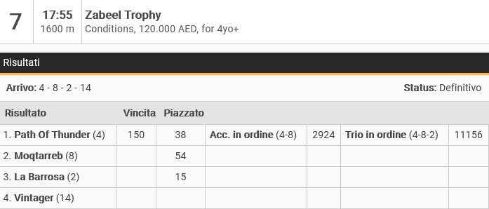 Screenshot 2022-01-07 at 18-14-20 Zabeel Trophy.png