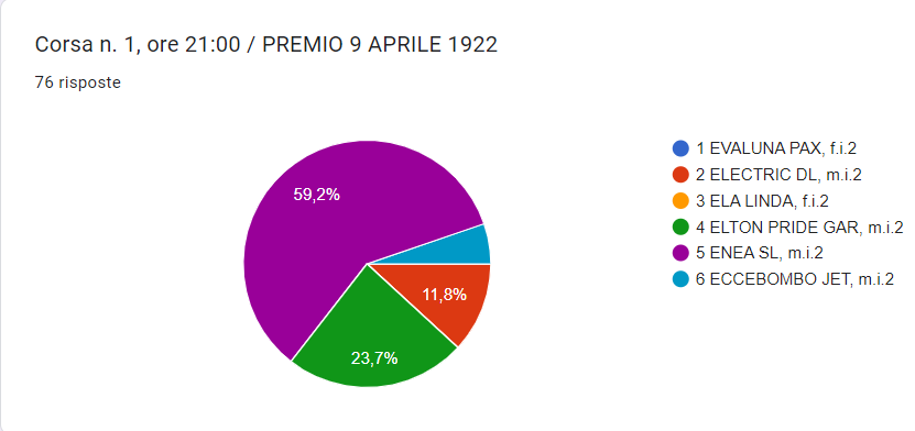 1° corsa.PNG